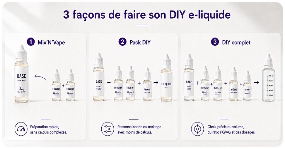 faire son eliquide